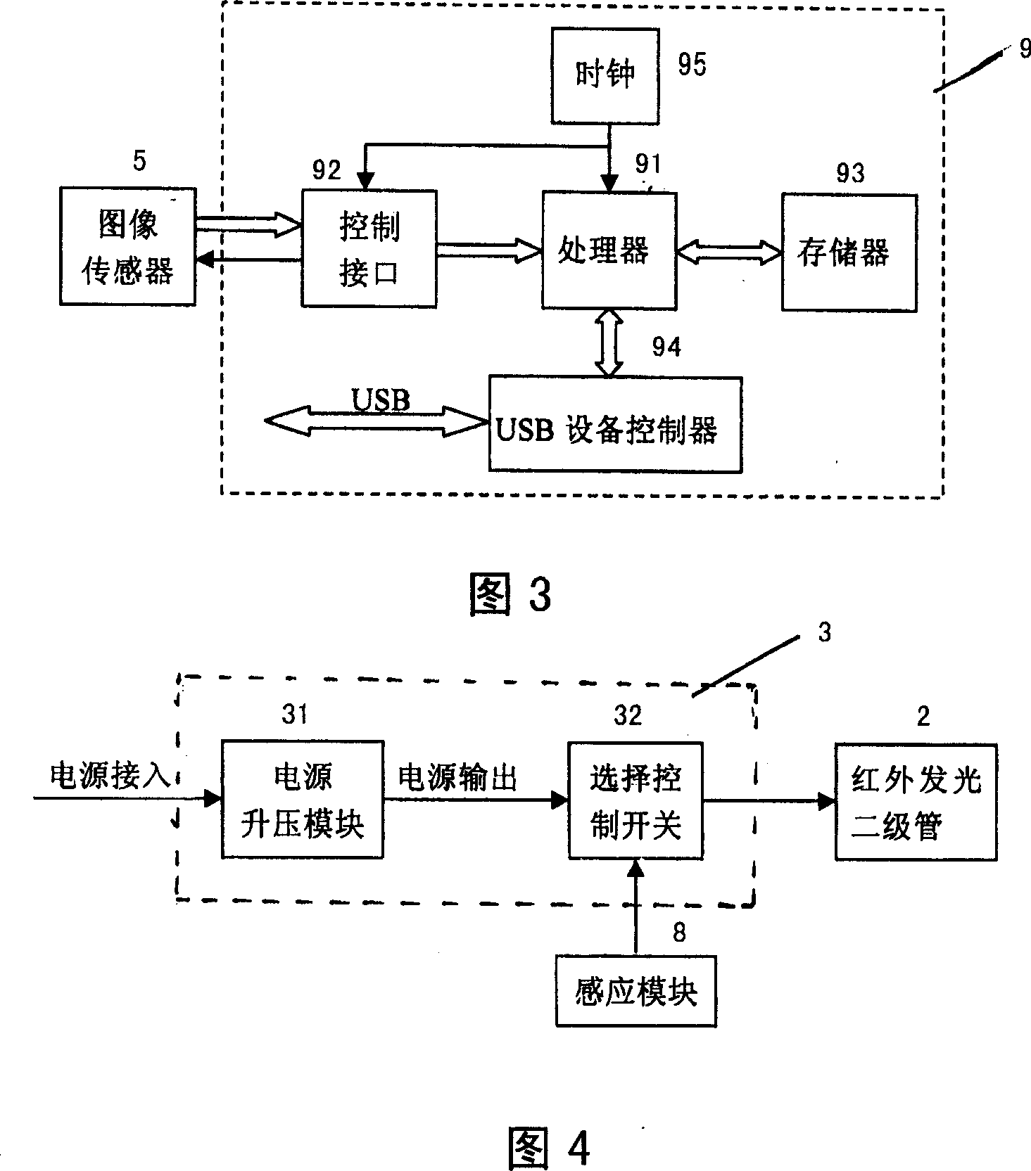 Portable iris image acquiring device