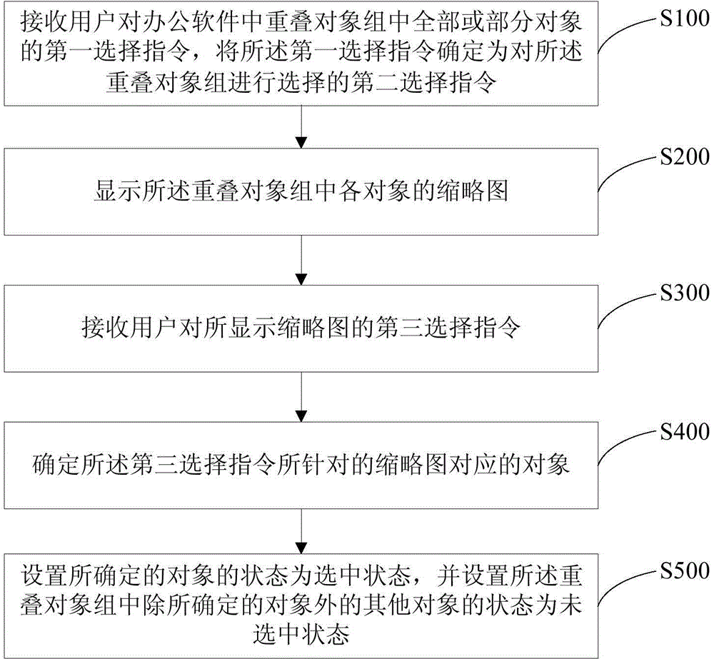 Object selection method and system