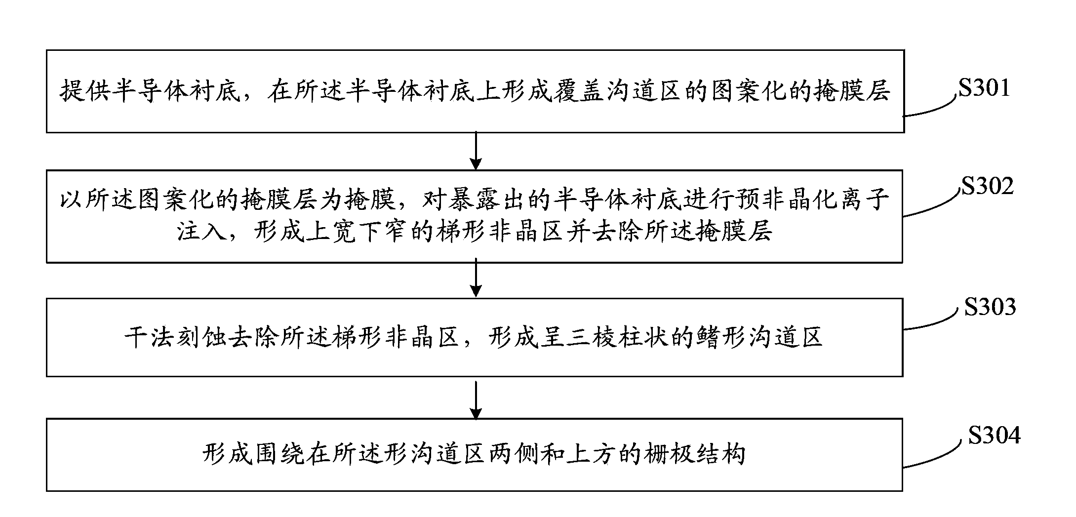 FinFET structure and manufacturing method thereof