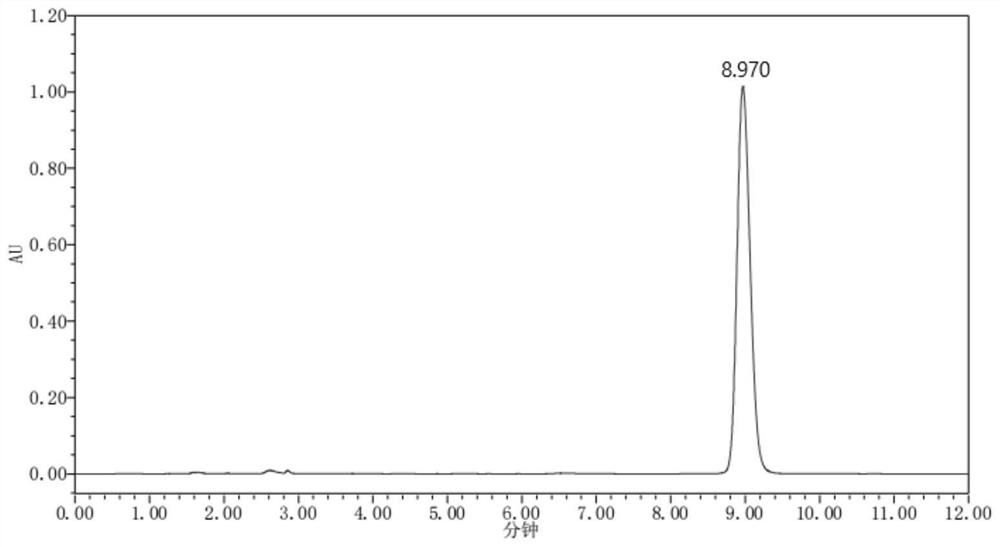 Method for detecting content of undecylenoyl phenylalanine