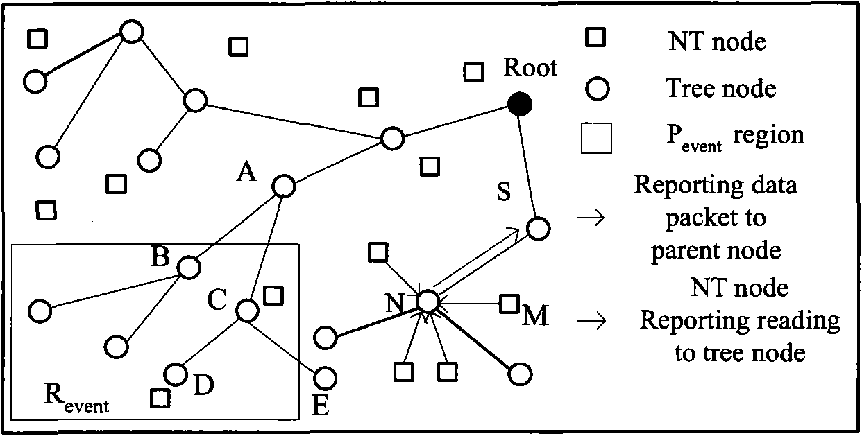 Method for detecting event region based on splay tree