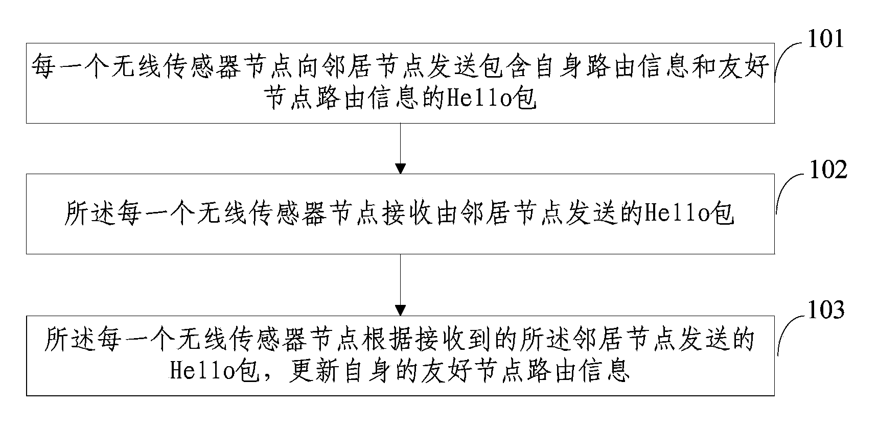 Dynamic networking method