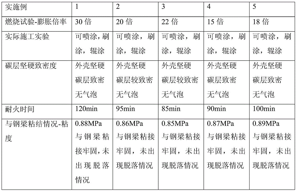 Fireproof paint, preparation method and application thereof