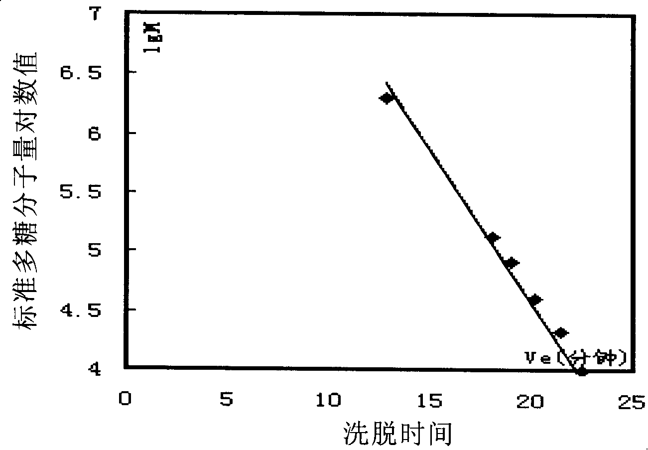 Extractive of locust tree microellobosporia, preparation method and uses thereof