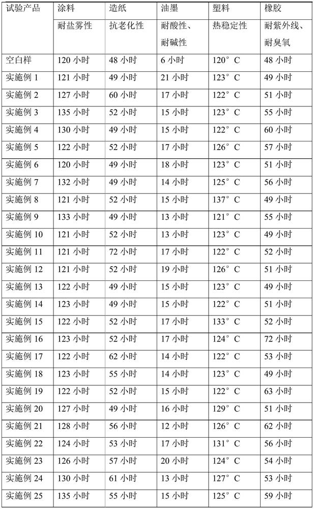 A kind of calcium/aluminum ion-exchange silica gel doped with rare earth element and preparation method thereof