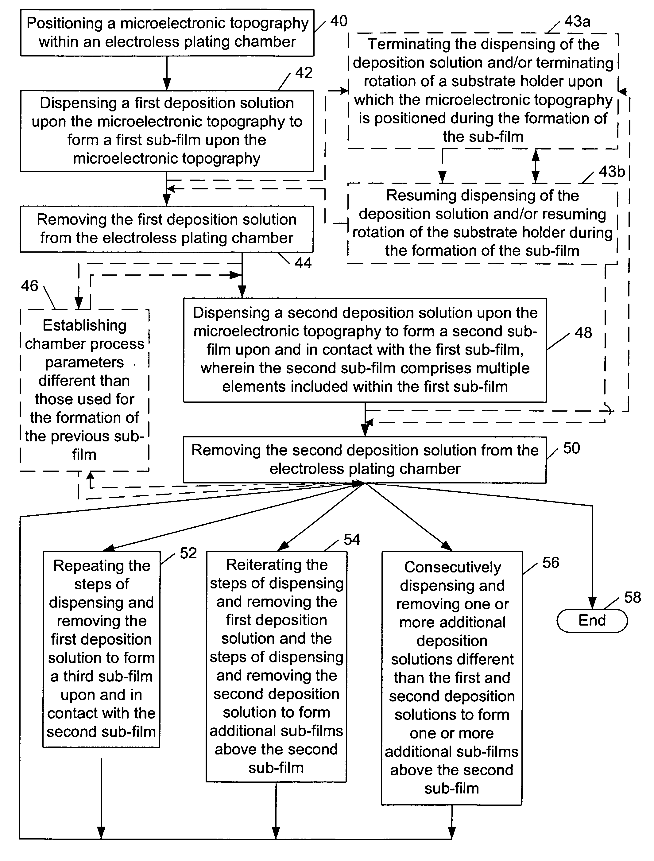 Systems and methods affecting profiles of solutions dispensed across microelectronic topographies during electroless plating processes