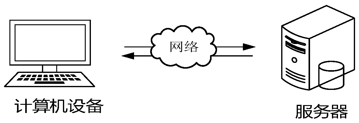 Service handling method and device based on face recognition, equipment and medium