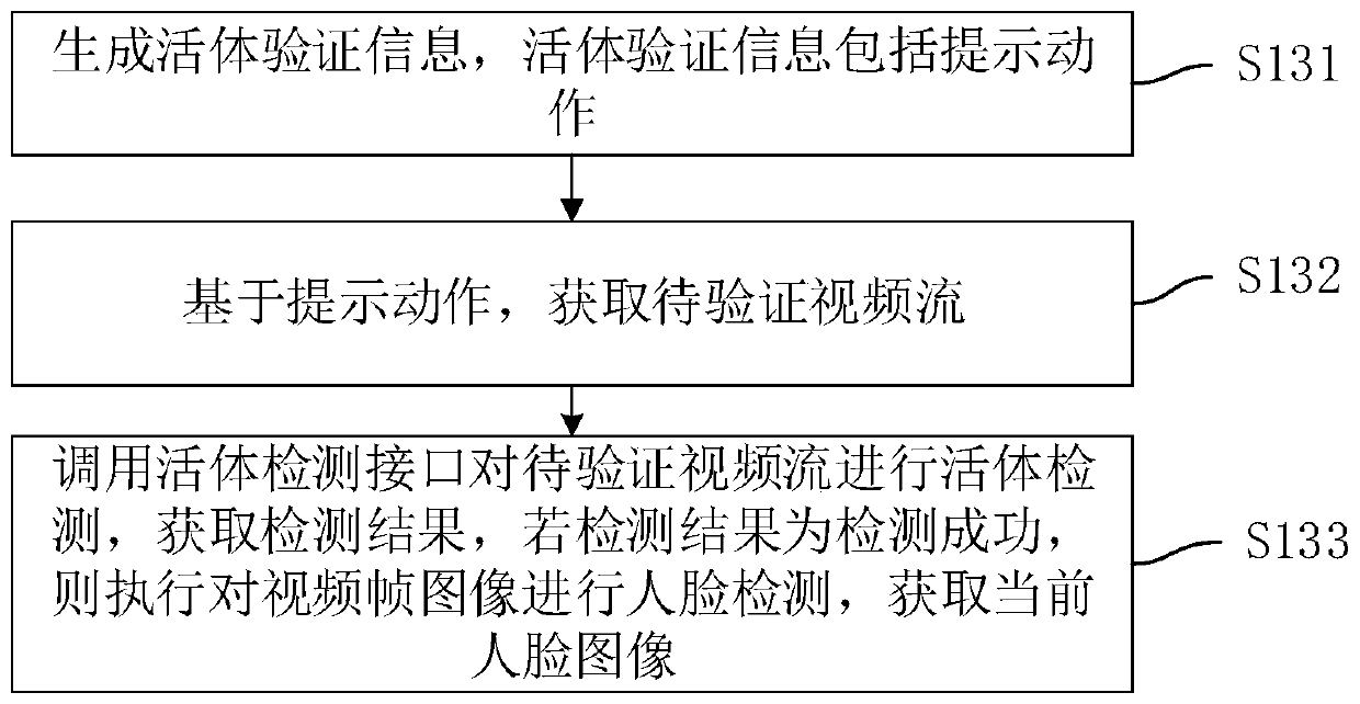 Service handling method and device based on face recognition, equipment and medium