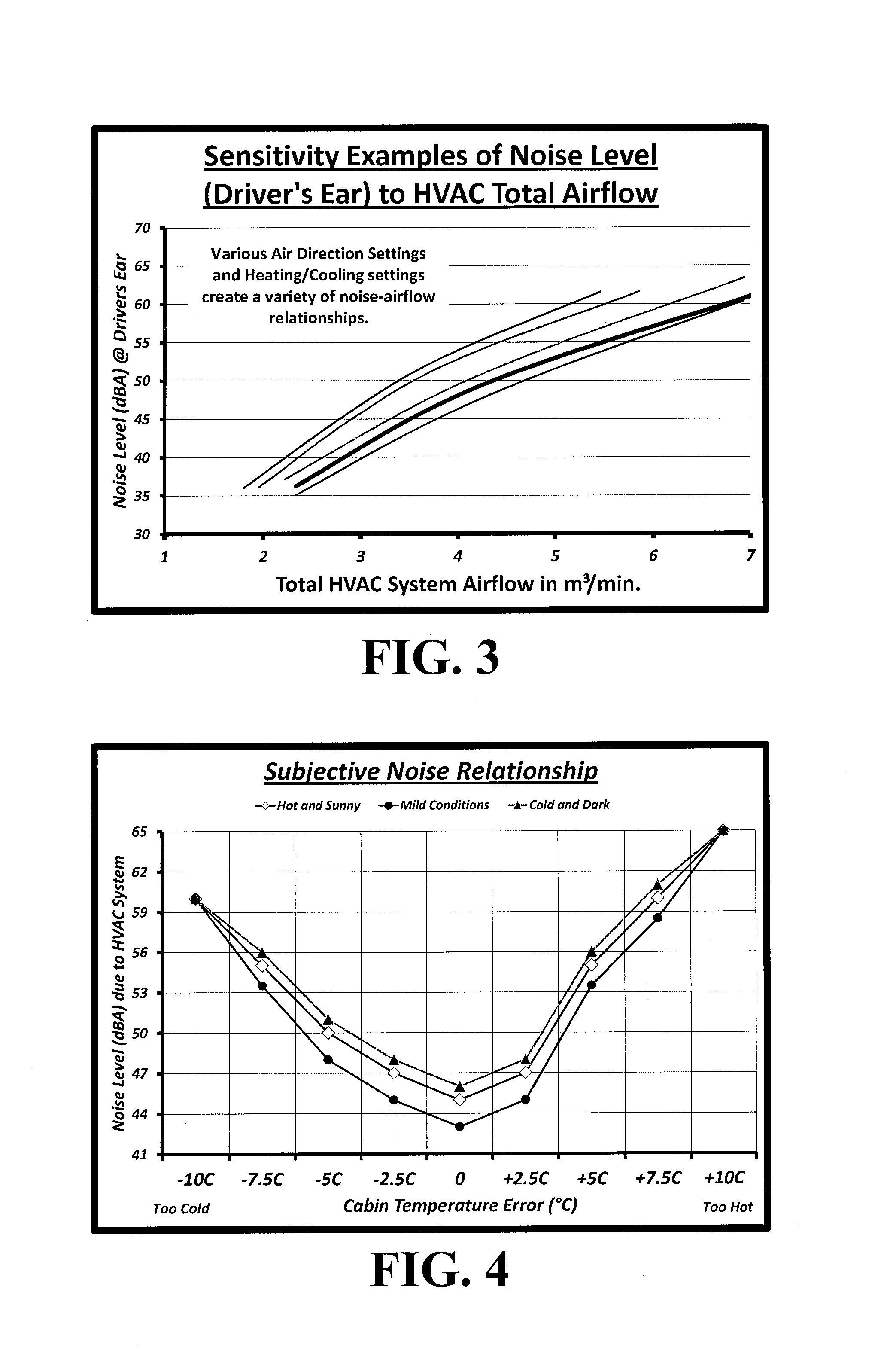 Vehicle HVAC noise control system