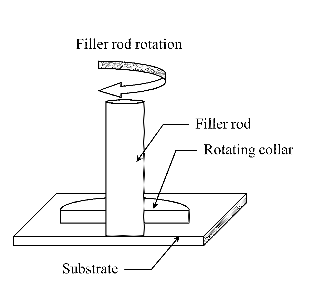 Friction Stir Fabrication