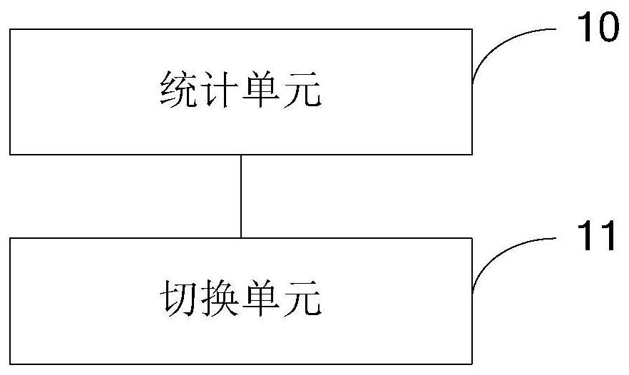 A channel switching method and device