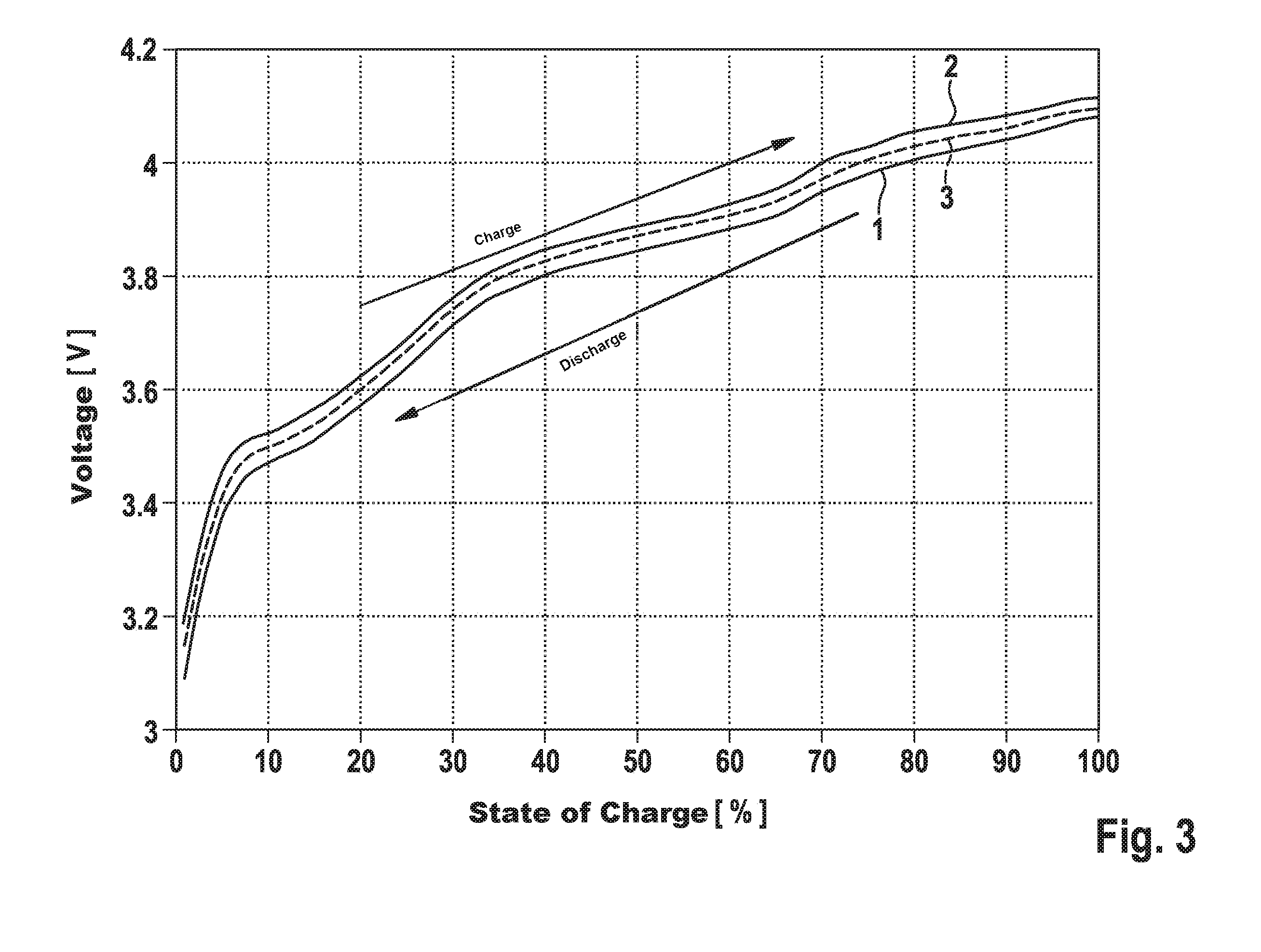 Method and device for determining an open-circuit voltage profile of a vehicle battery, dependent on a state of charge