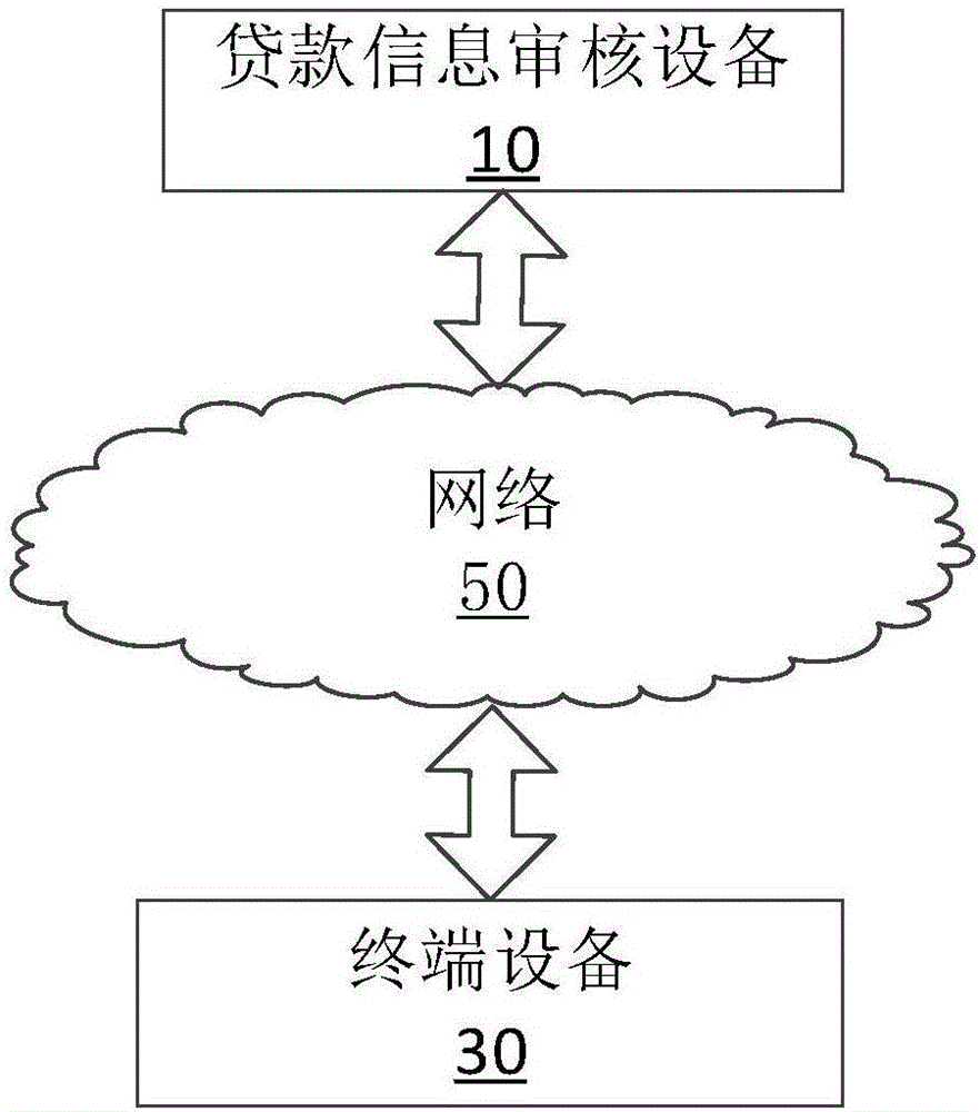 Loan information reviewing method, loan information reviewing device, and equipment