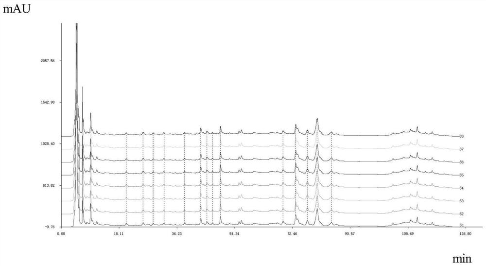 Detection method for fingerprint spectrum of instant momordica grosvenori solid beverage