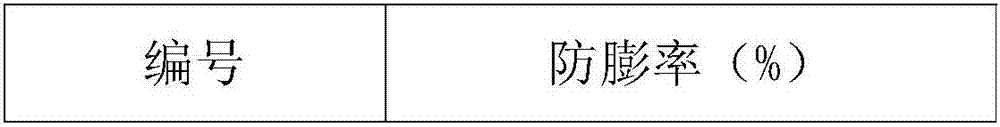 Anti-swelling stabilizer for fracturing