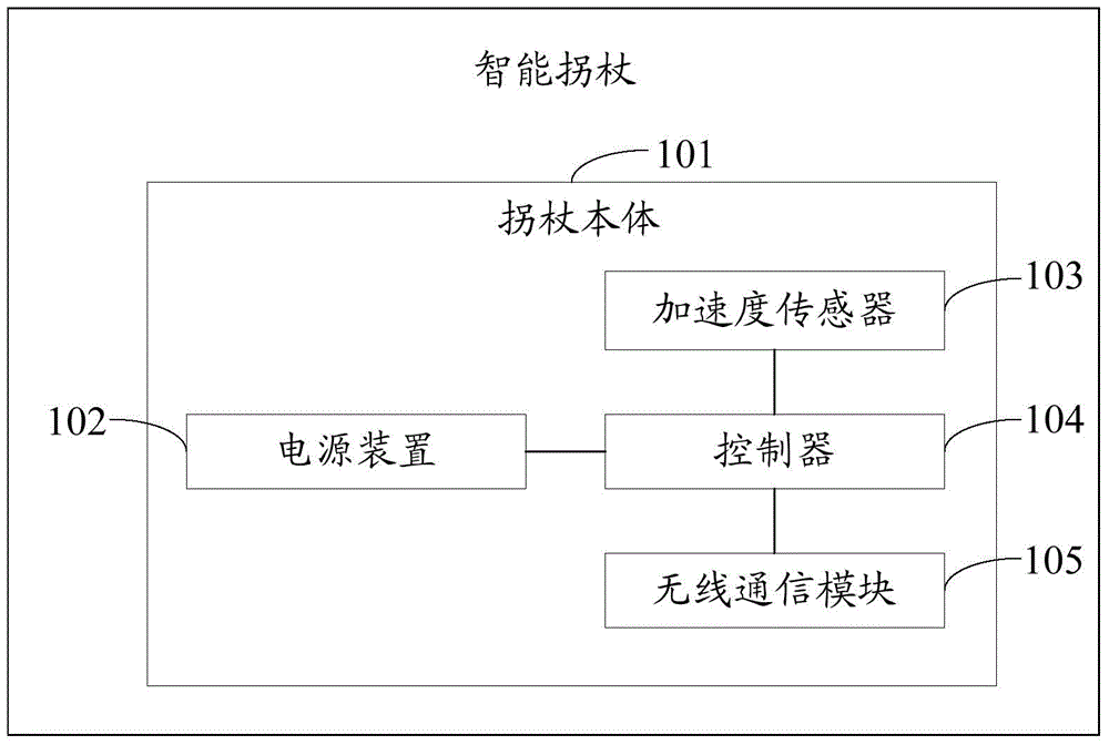 Intelligent crutch, intelligent crutch alarm system and intelligent crutch alarm method