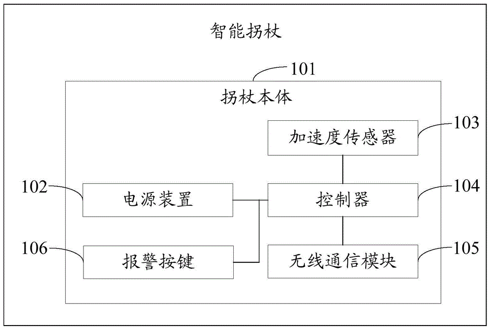 Intelligent crutch, intelligent crutch alarm system and intelligent crutch alarm method