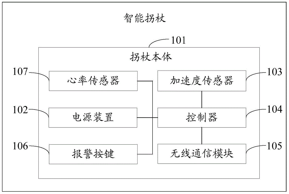 Intelligent crutch, intelligent crutch alarm system and intelligent crutch alarm method