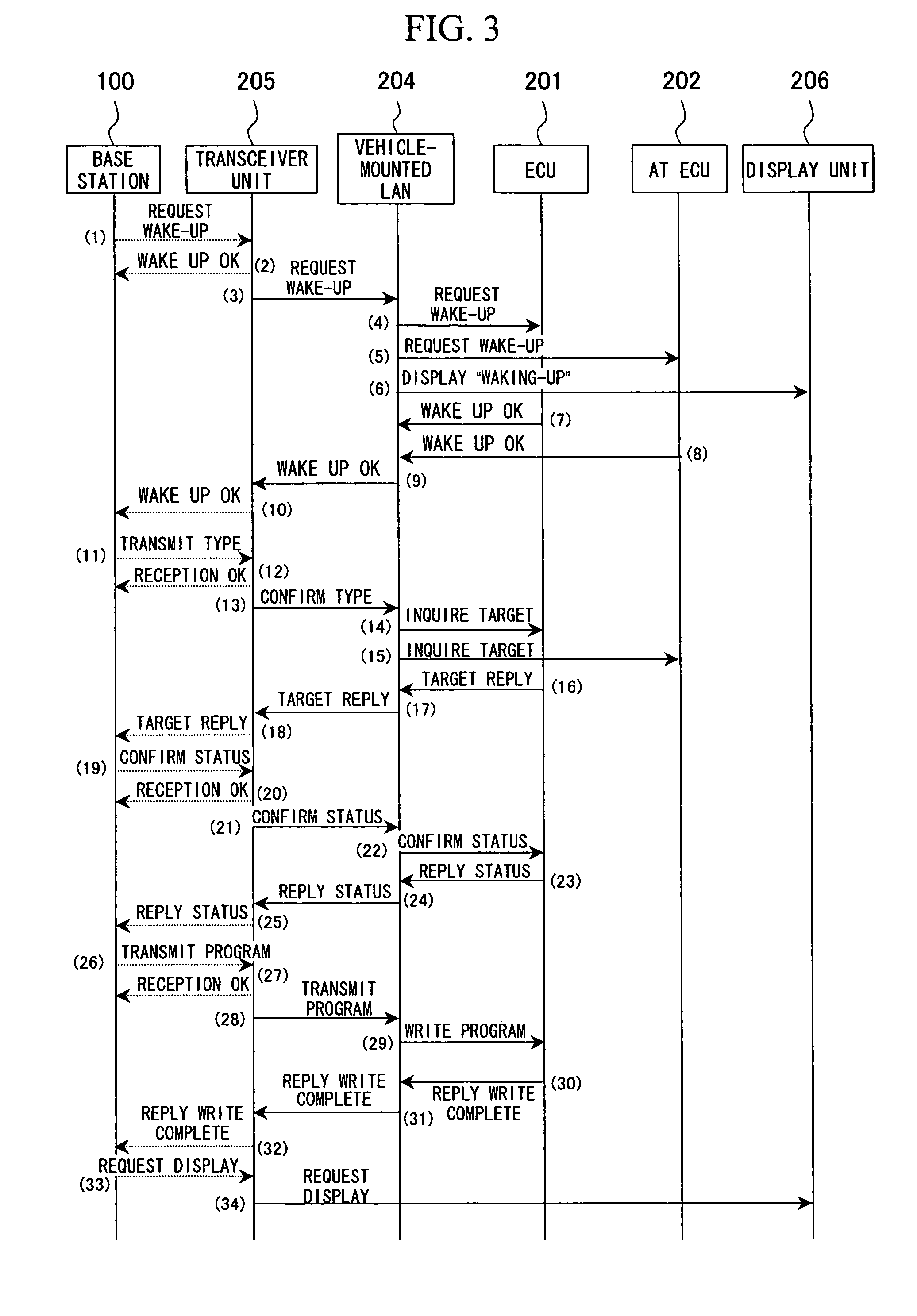 Information updating method of vehicle-mounted control apparatus, update information communication system, vehicle-mounted control apparatus, and information management base station apparatus