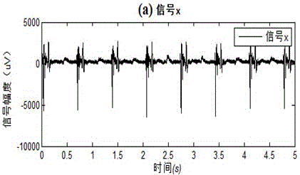 Frequency domain correlation analysis method for cardiac mapping signals