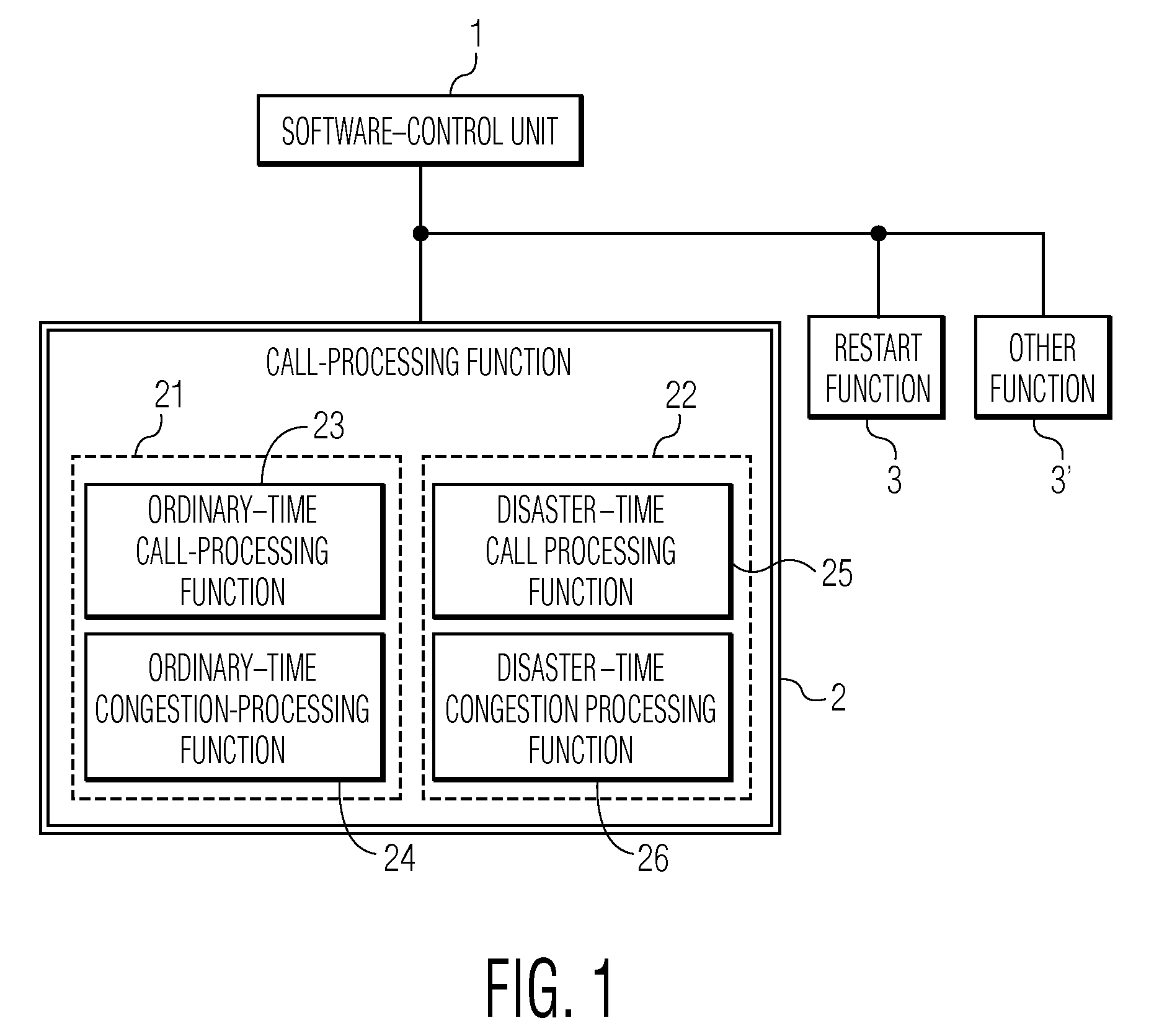 Telephone-line-connection method