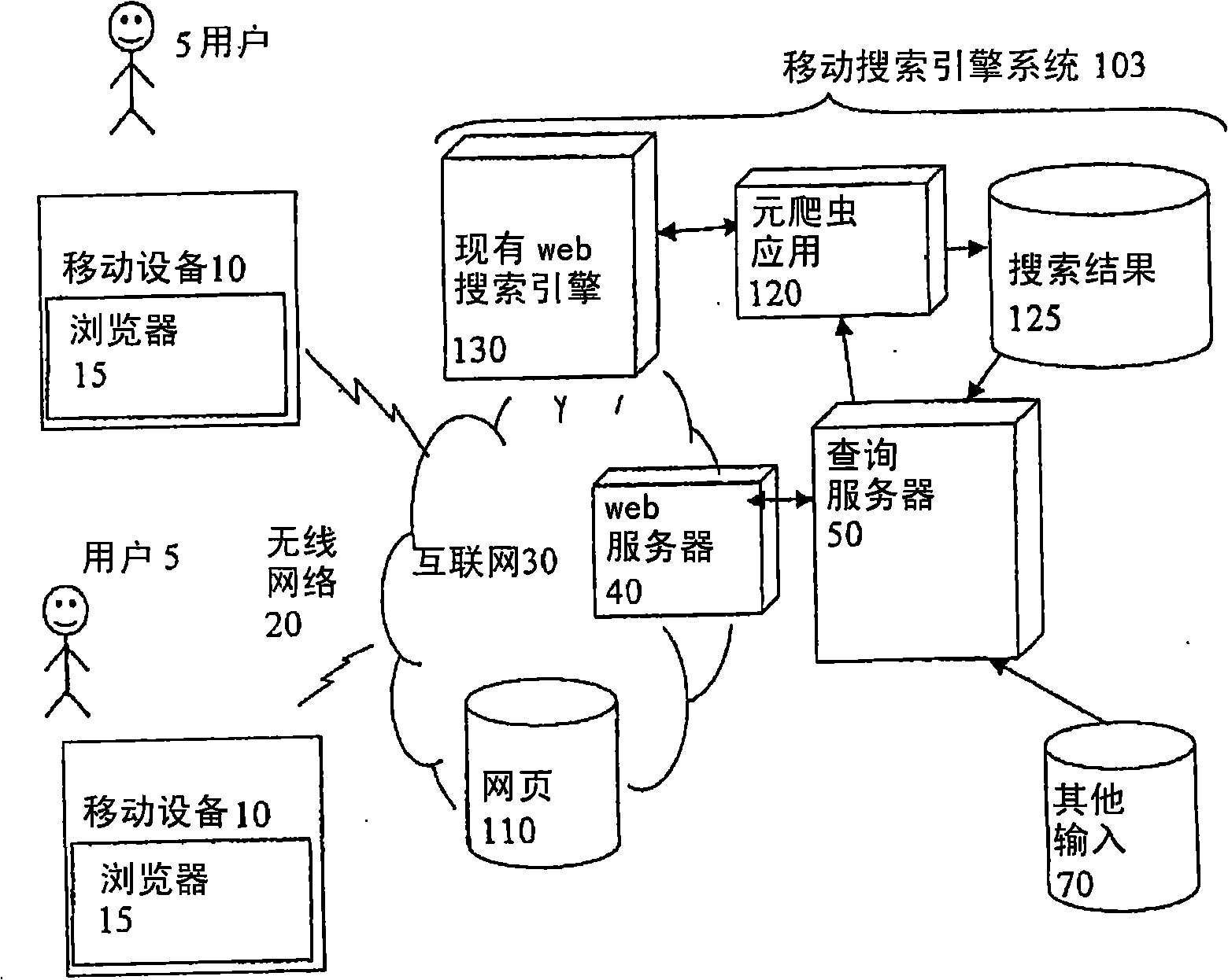 Display of search results on mobile device browser with background processing