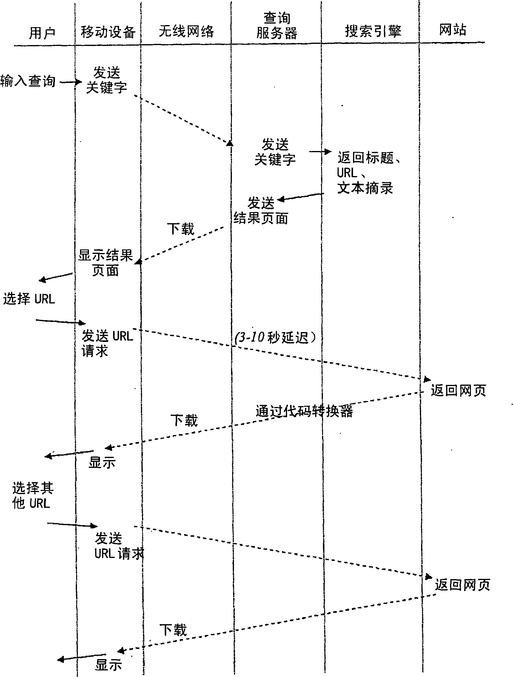 Display of search results on mobile device browser with background processing