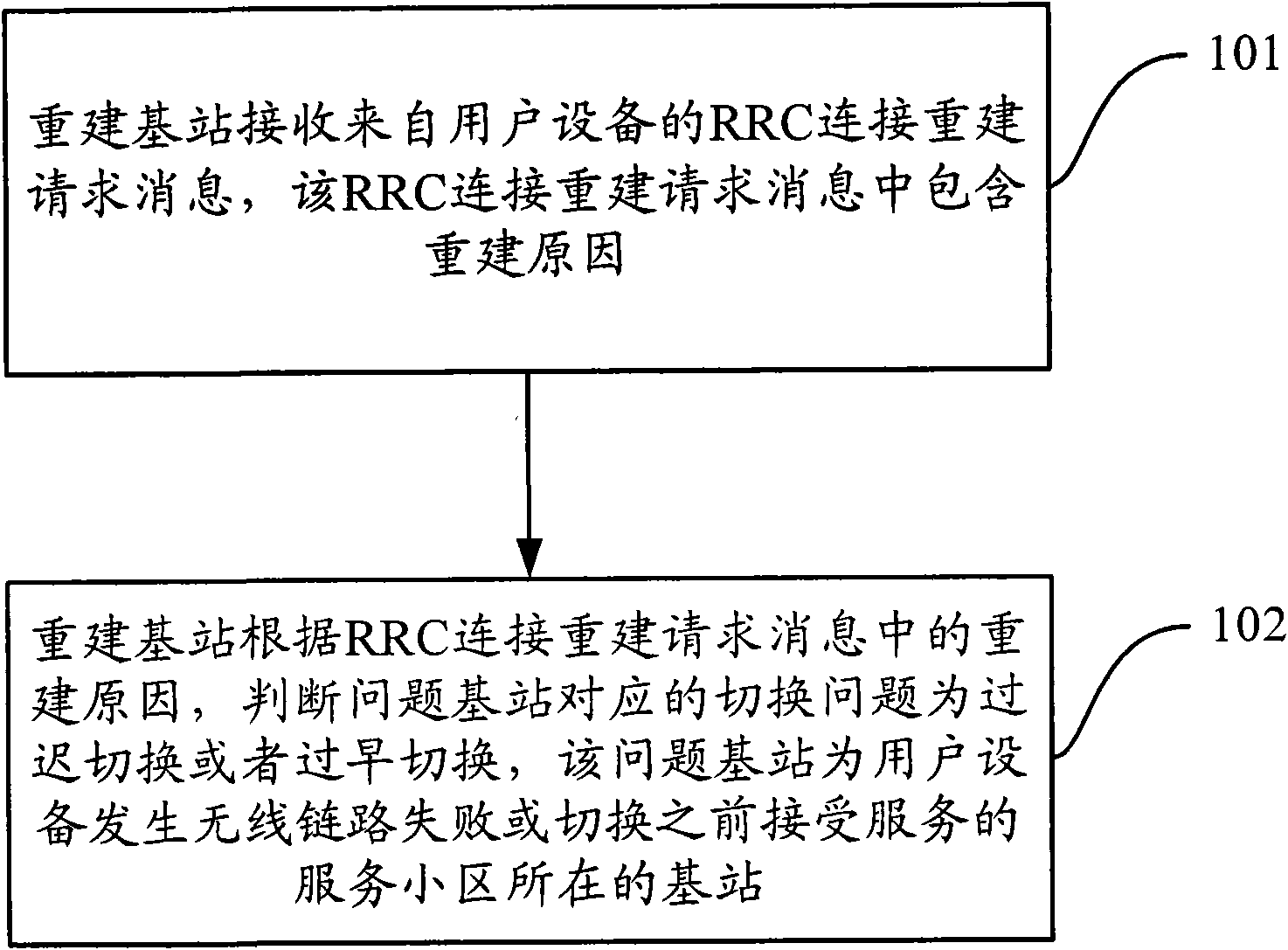 Method, device and system for detecting switching problem