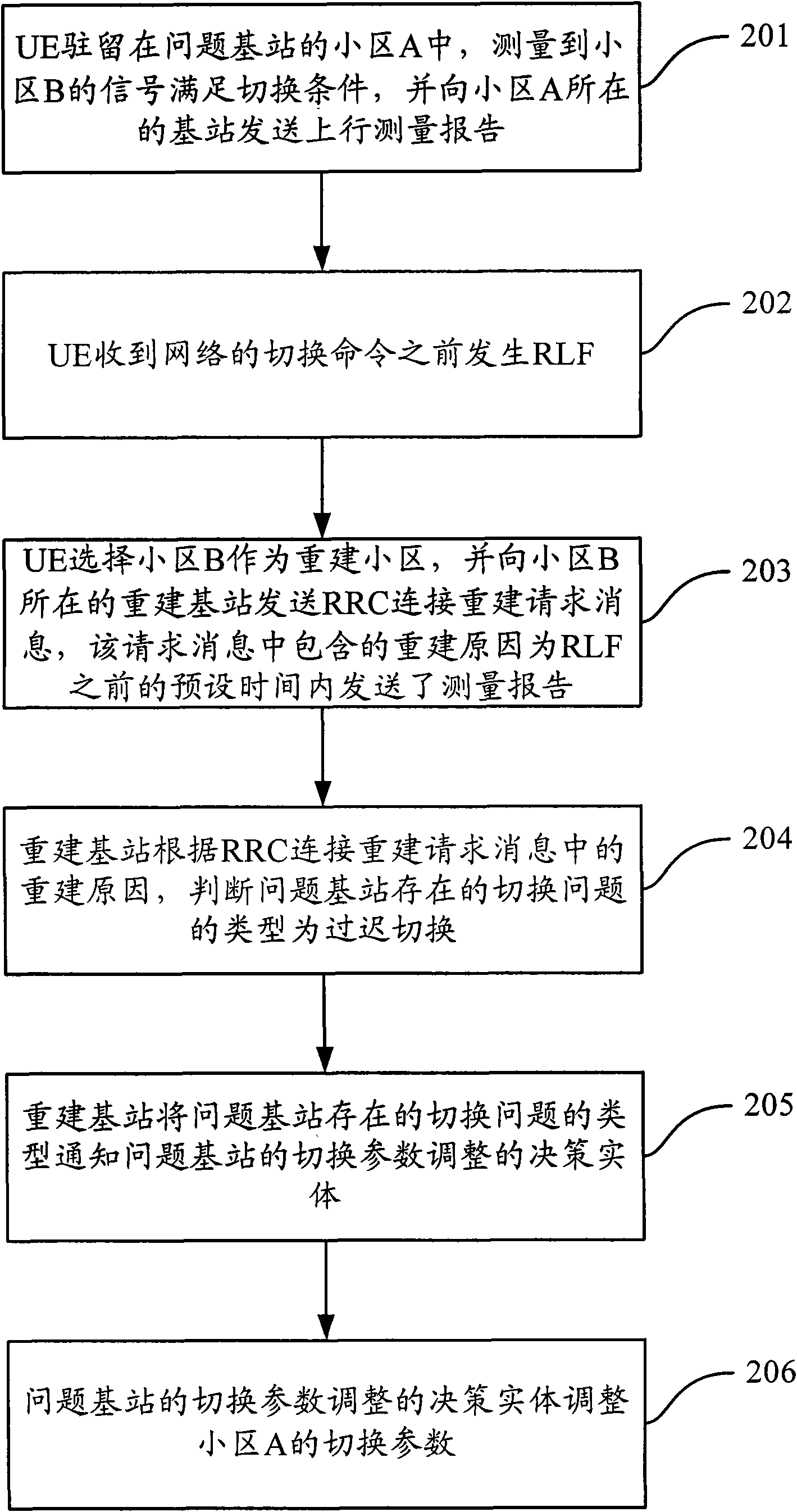 Method, device and system for detecting switching problem