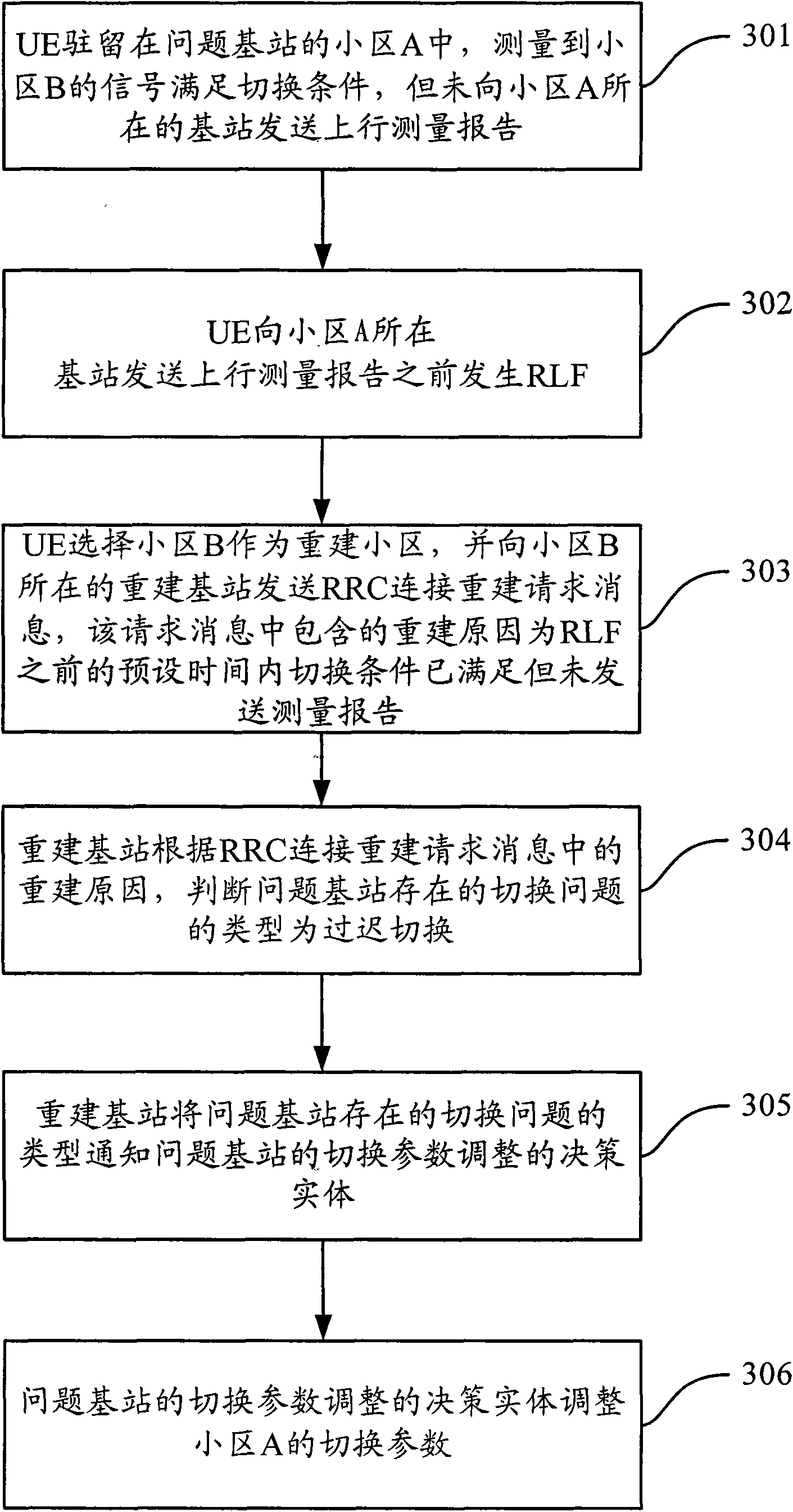 Method, device and system for detecting switching problem