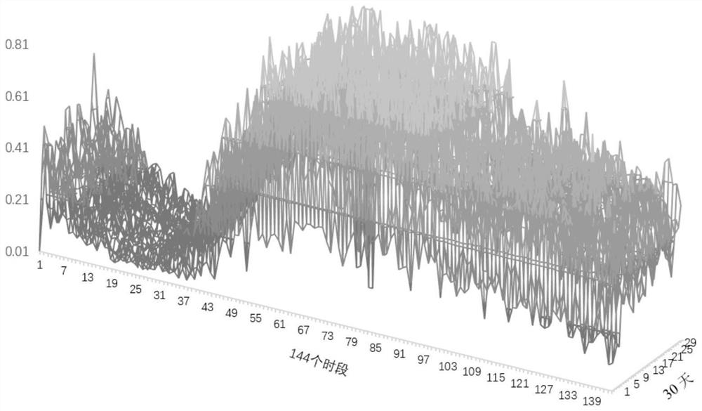 A Short-term Urban Traffic Flow Prediction Method Based on Spatial-Temporal Similarity of Traffic Flow