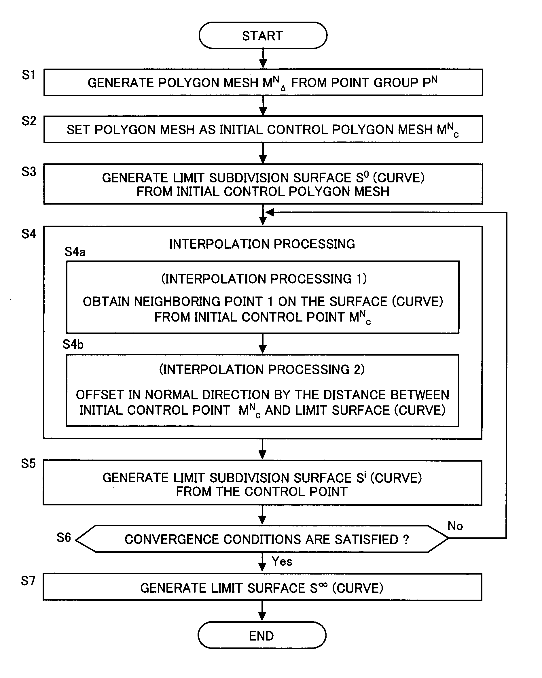 Interpolation processing method, interpolation processing device, shape evaluation method, and shape evaluation device