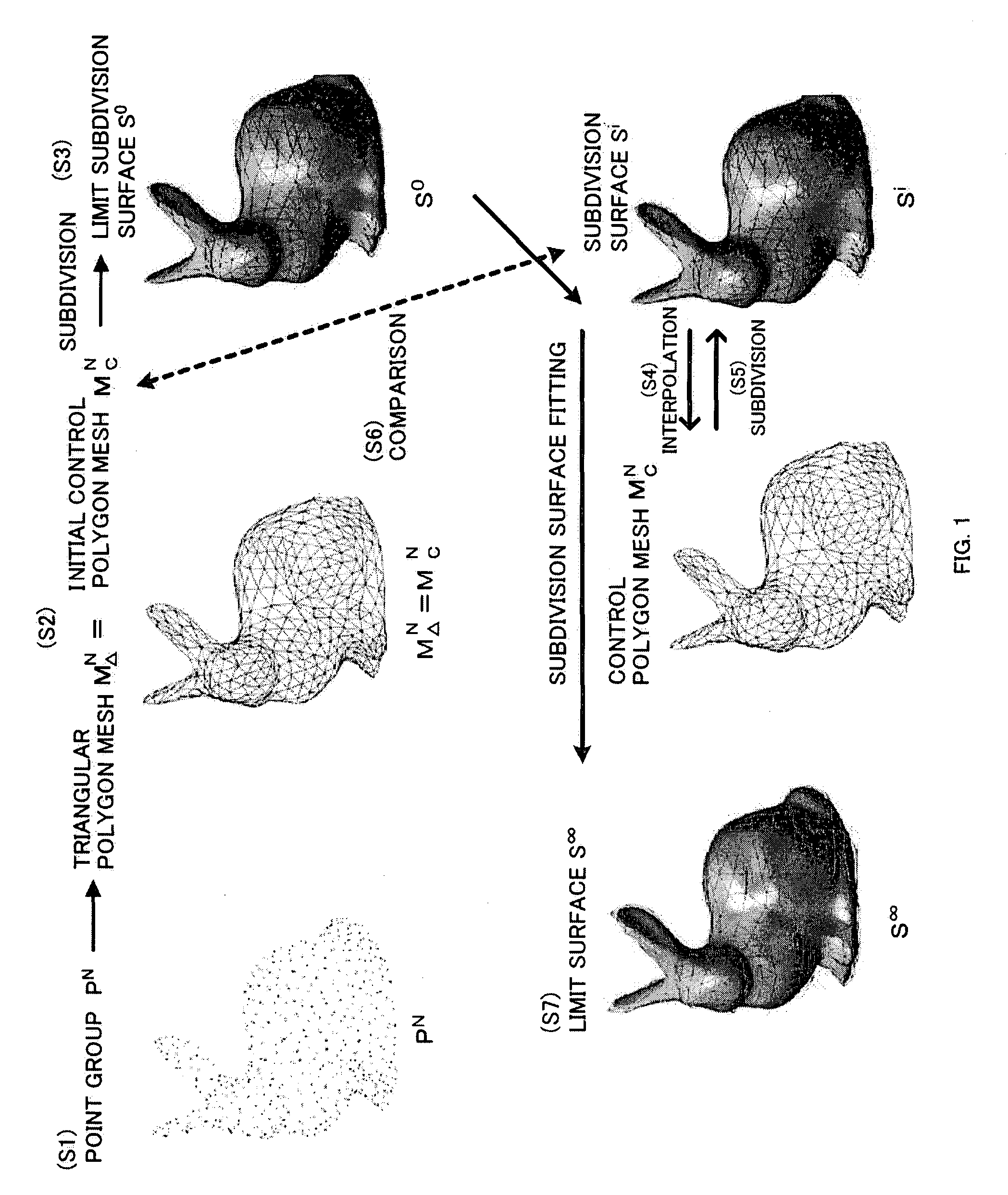 Interpolation processing method, interpolation processing device, shape evaluation method, and shape evaluation device