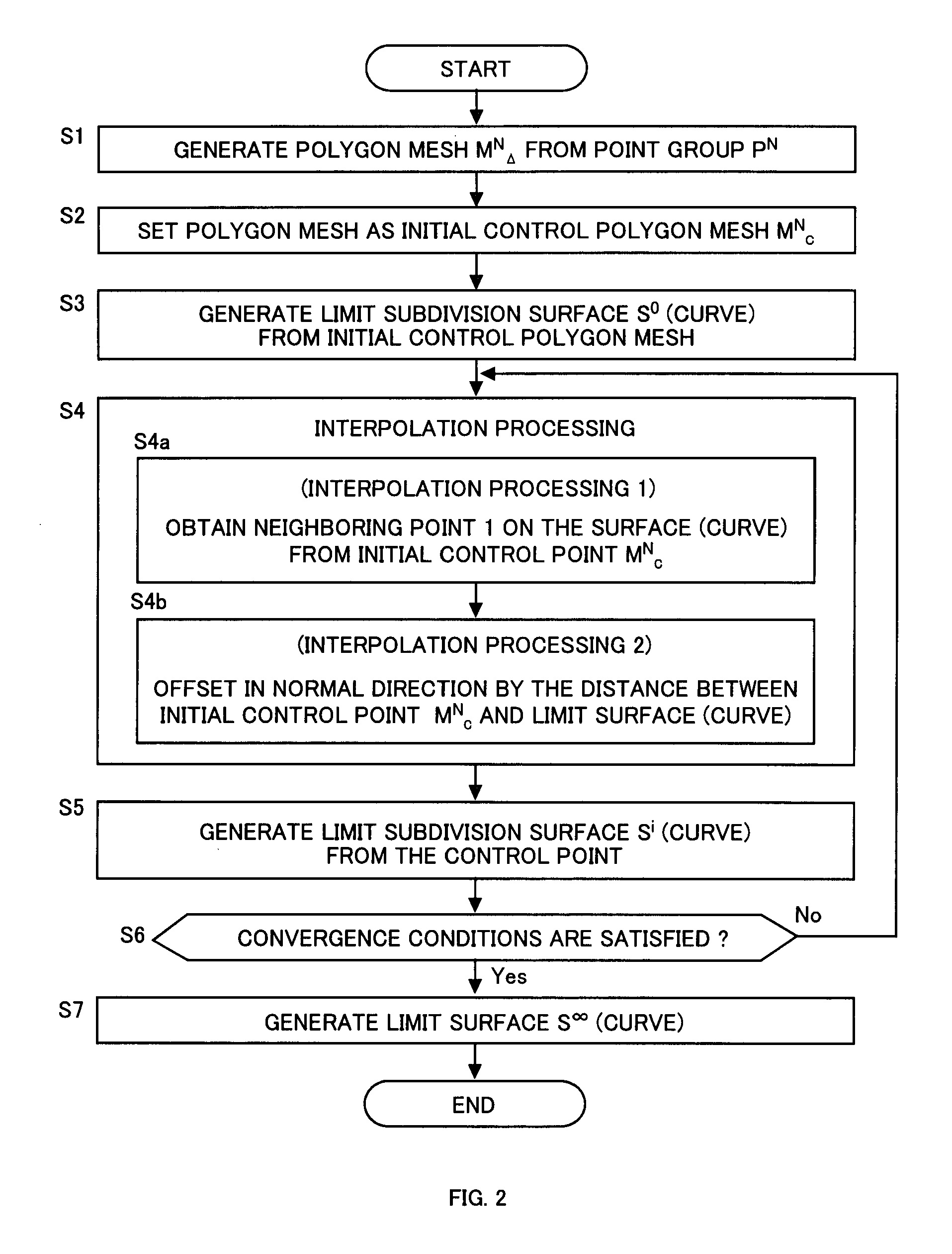 Interpolation processing method, interpolation processing device, shape evaluation method, and shape evaluation device