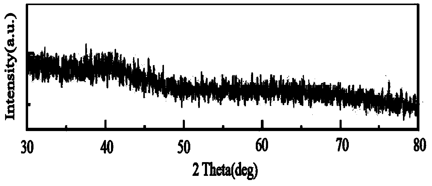 Method for preparing amorphous nanometer rhodium palladium alloy and catalytic application thereof