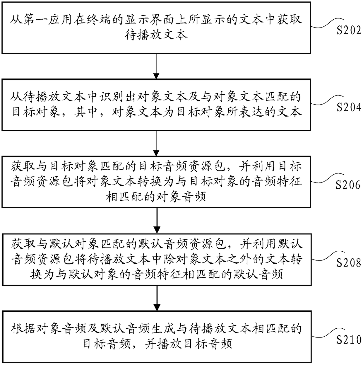 Audio playing method and apparatus