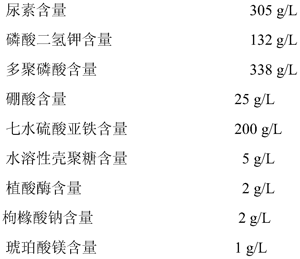 A kind of disease-resistant macroelement liquid water-soluble fertilizer and preparation method thereof