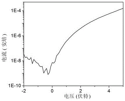 Low-temperature liquid-phase preparation method of indium gallium zinc oxide thin film transistor with high migration rate