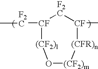 Anti-reflective coating