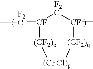 Anti-reflective coating