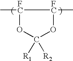 Anti-reflective coating