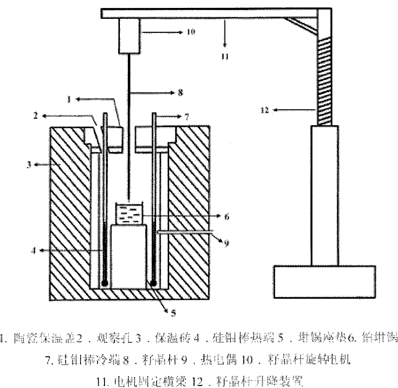 Method for preparing giant field induced strain barium titanate single crystal