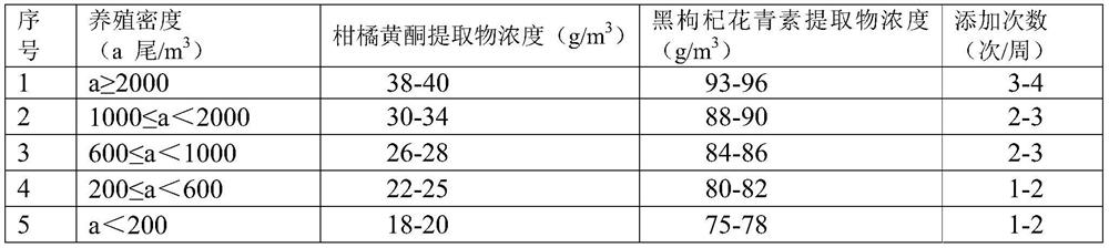 Method for inhibiting iridovirus proliferation in RAS system micropterus salmoides culture process