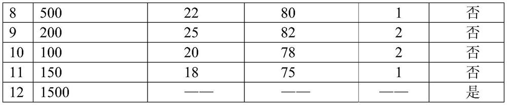 Method for inhibiting iridovirus proliferation in RAS system micropterus salmoides culture process