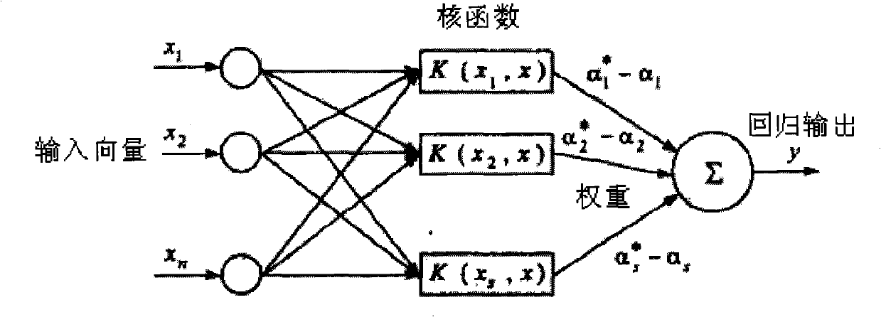 Flat-plate crack antenna modelling approach based on SVMR