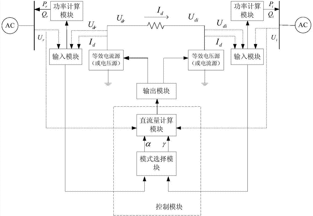 UHVDC simplification and simulation model which faces power characteristic