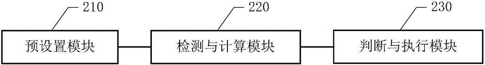 Touch screen input detection method and touch screen input detection system based on mobile terminal