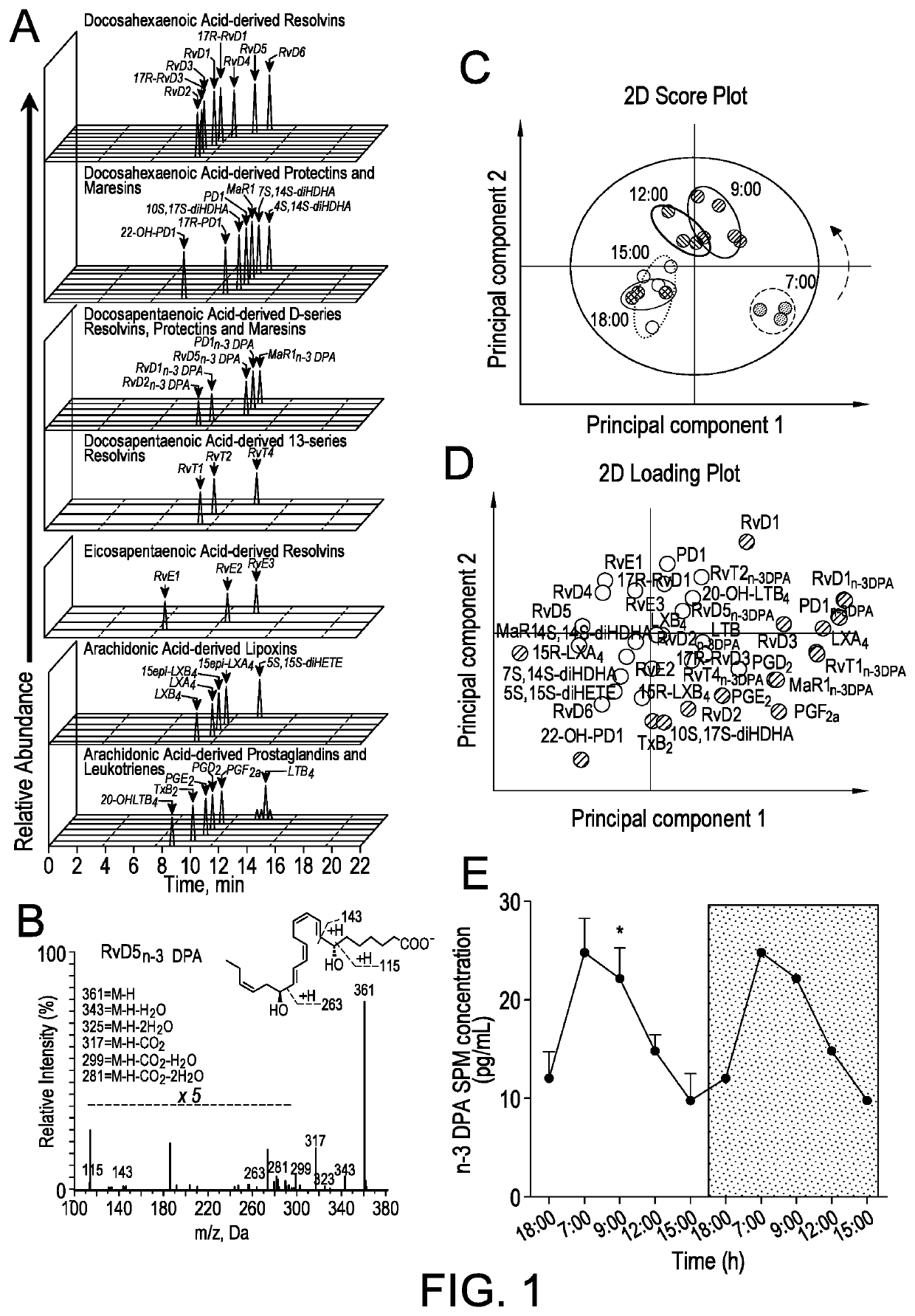 Methods For Assessing Risk Of Cardiovascular Disease And Methods And Compounds For Use In Treating Or Preventing Cardiovascular Disease