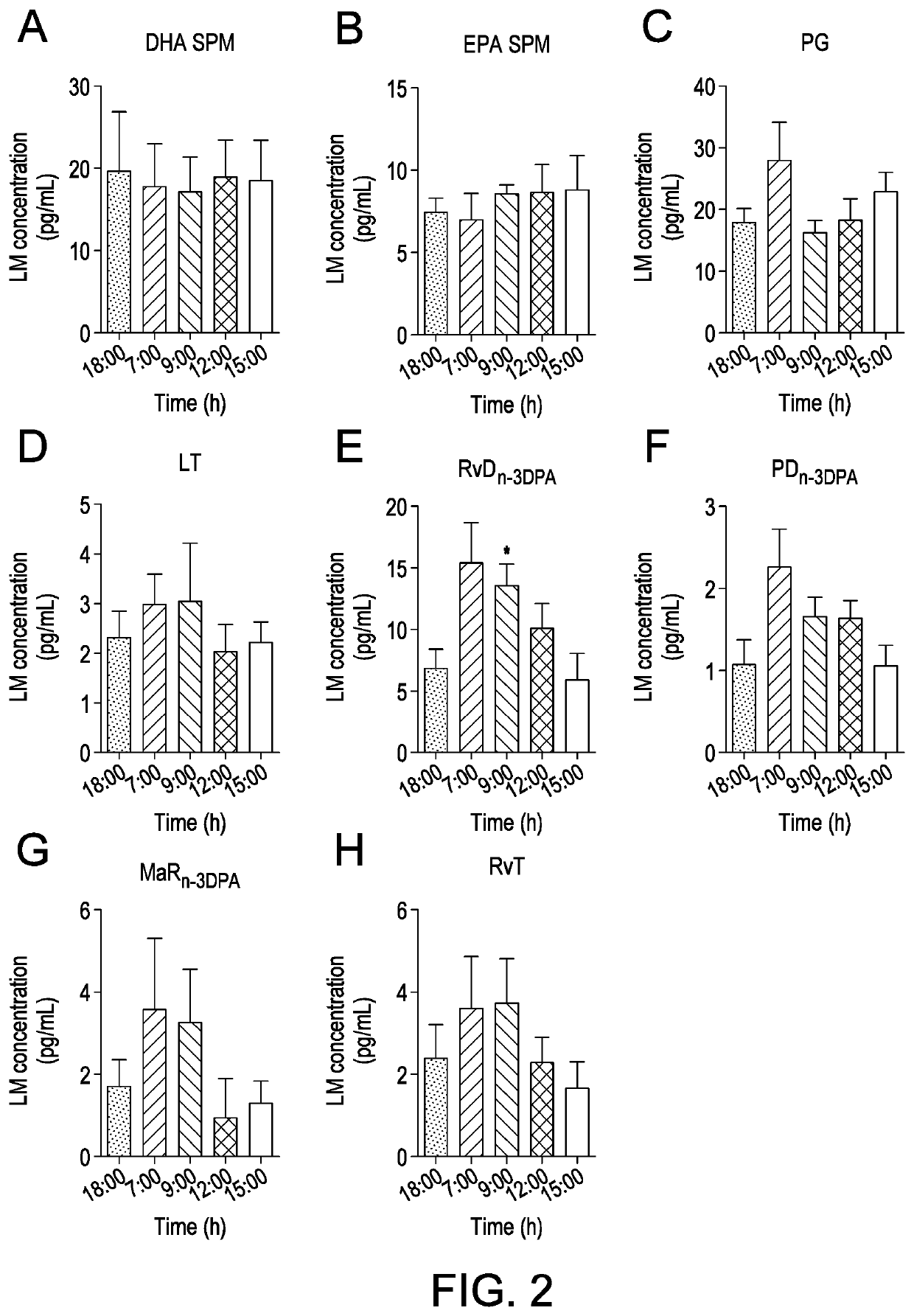 Methods For Assessing Risk Of Cardiovascular Disease And Methods And Compounds For Use In Treating Or Preventing Cardiovascular Disease