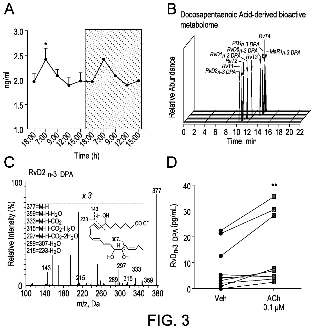 Methods For Assessing Risk Of Cardiovascular Disease And Methods And Compounds For Use In Treating Or Preventing Cardiovascular Disease